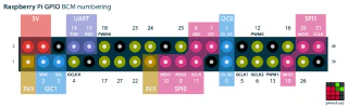 Pinout