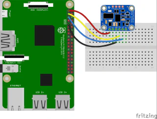 Raspberry pi Configuration